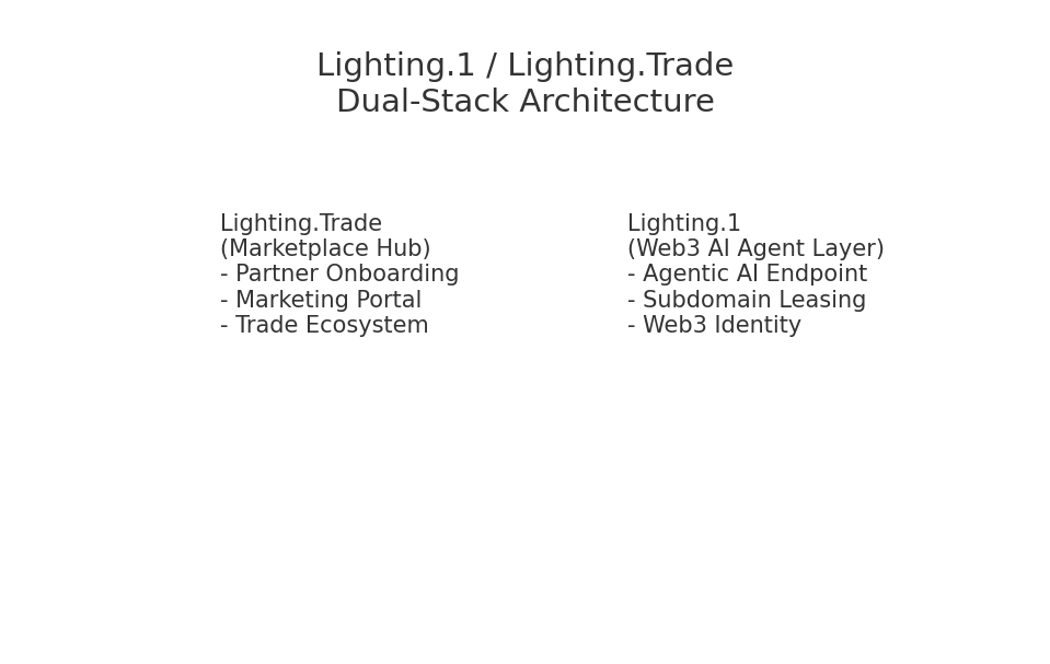 Lighting_DualStack_Infographic
