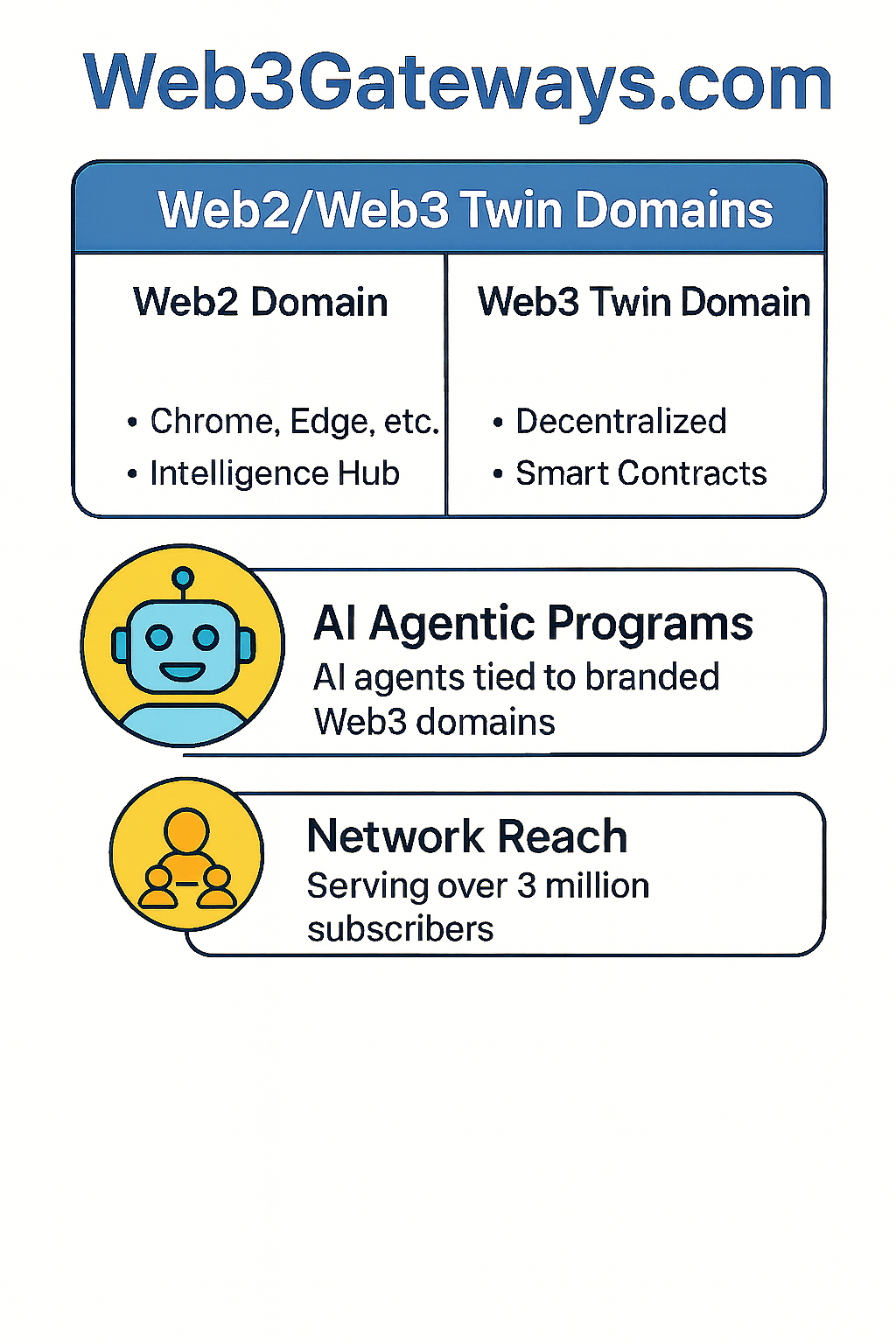 web-3-domain-dual-purpose web-3-domain-dual-purpose