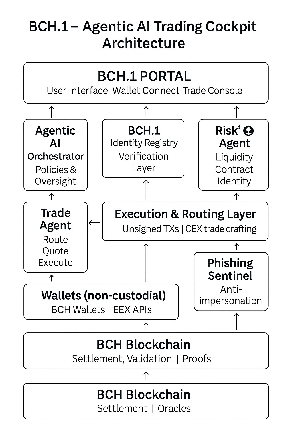 BCHInfographic3 BCHInfographic3