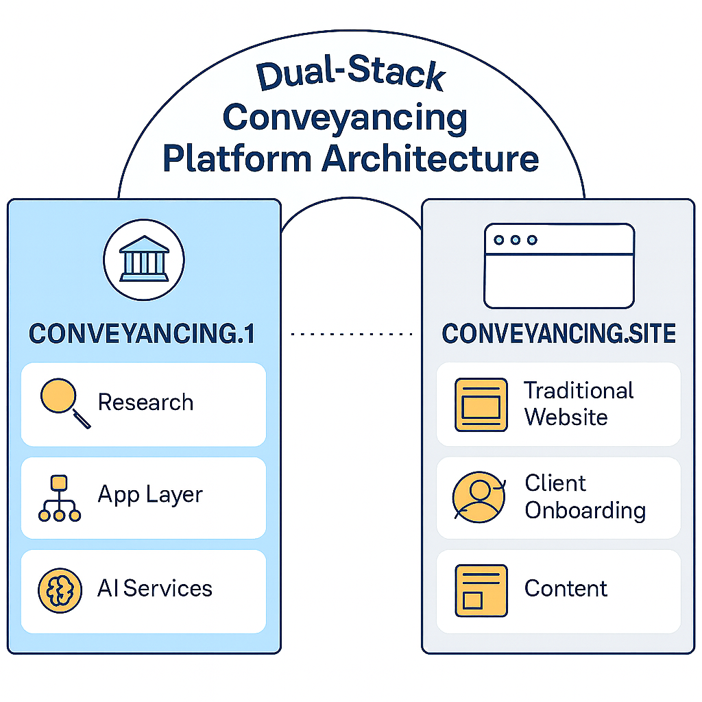 conveyancing2