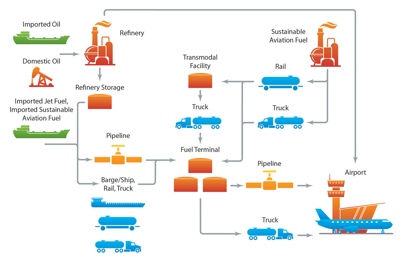 combined-system-airport-fuel-supply-chain combined-system-airport-fuel-supply-chain