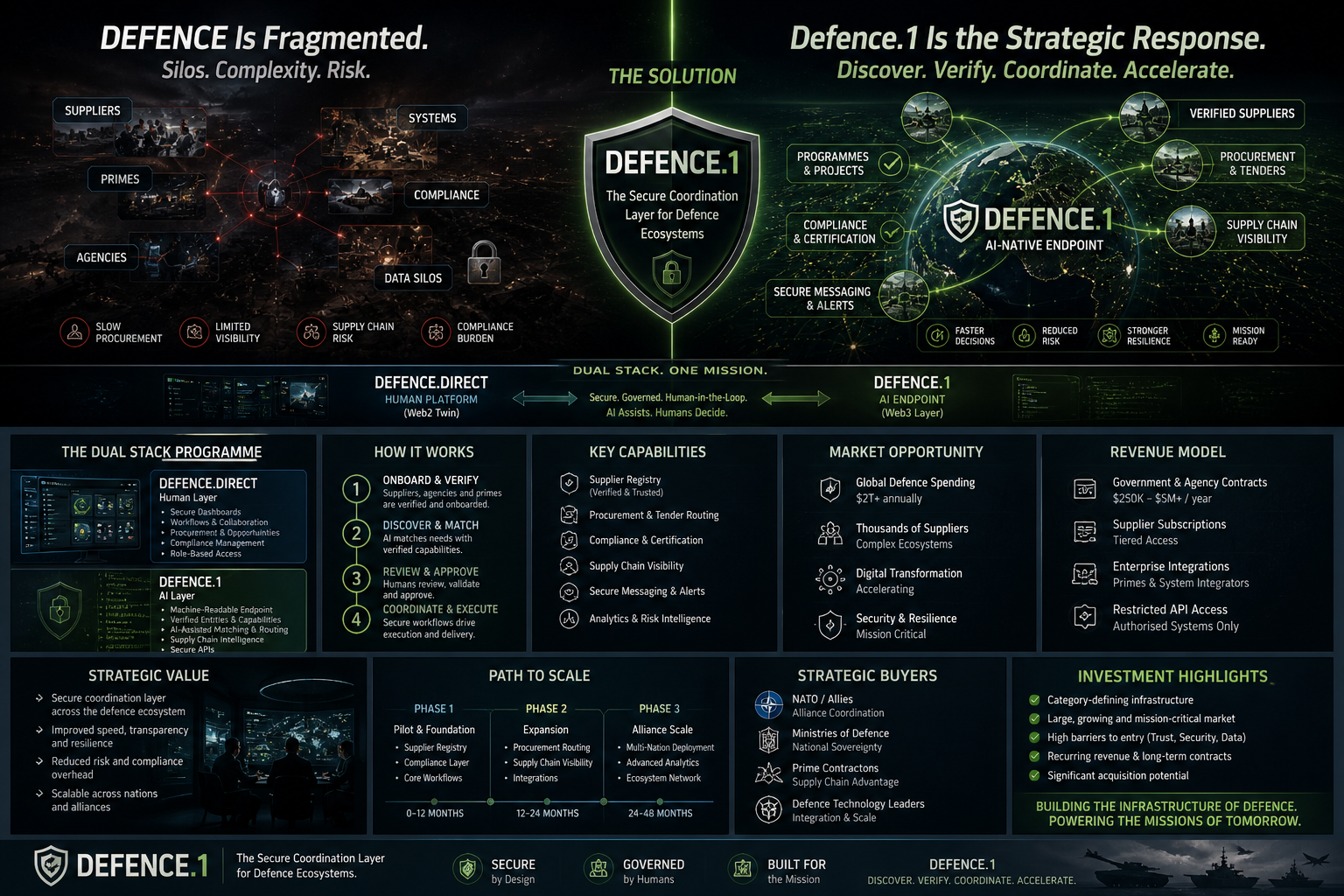 Defence1-logo Defence1-logo