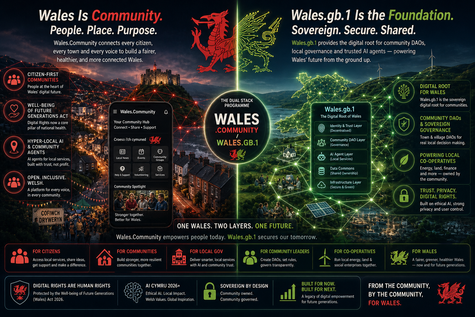 wales-Community wales-Community